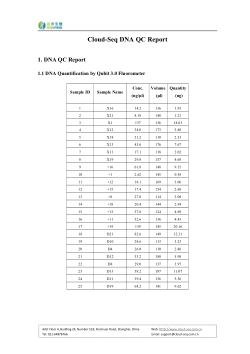 2025.5.30-Pig_5mC-MeDIP_Sequencing_Report.rar