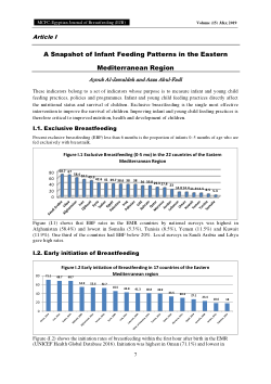 A Snapshot of Infant Feeding Patterns in the Eastern Mediterranean Region