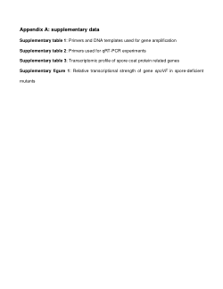 <b><i>Supplementary data for Bacillus subtilis</i></b><b> as cell factory for enhanced production of the biopolymer precursor pyridine-2,6-dicarboxylic acid</b>