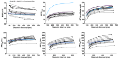 A Mathematical Model of the Zebrafish Cardiac Ventricular Action Potential