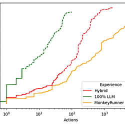 DynamicsLLM replication package
