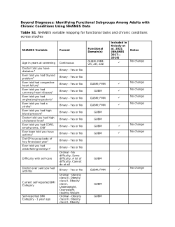 Additional file 1 for Beyond Diagnoses: Identifying Functional Subgroups Among Adults with Chronic Conditions Using NHANES Data