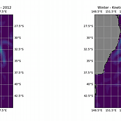 Surface kinetic energy animation (summer vs winter)