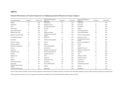 Classroom Management Communication Strategies Supplementary Files