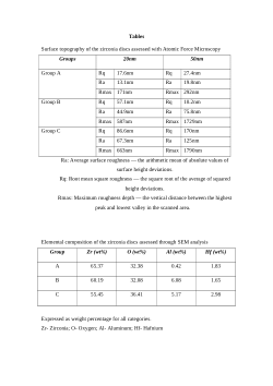 <b>Effect of sandblasting and MDP based primer application on the surface topography and shear bond strength of zirconia: An invitro study</b>