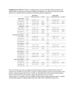 <b>Supplementary Table S1. </b>Changes in anthropometric measures and lipids during treatment with gonadotropin-releasing hormone analog (GnRHa) monotherapy were analyzed using mixed model analyses in a national cohort of adolescents treated for gender incongruence.