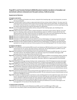 Supplemental materials for elevated mutation burdens in Canadian oat and wheat cultivars released over the past century