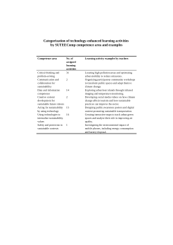 SUTEEComp - Table with Categorization of Learning Activities