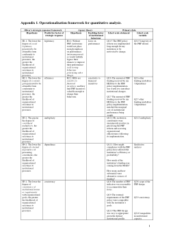 Appendix 1 for the manuscript. Suprun, K. (forthcoming). Implementation of the performance-based funding policy in Ukrainian higher education: impact on institutional behaviour?