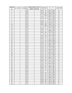 Furin Variant R81C genotype and phenotype data