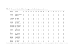 Supplementary materials 1-7 for manuscripts "Character evolution and functional analysis of the white grub mouthparts (Coleoptera: Scarabaeoidea)”