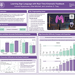 Nyamsuren, I., Mitchell, E., and Tsay, J. (April 27 - May 2, 2025), <i>Learning Sign Language with Real-Time Kinematic Feedback</i> [Poster Presentation]. The Annual Meeting of the Society for the Neural Control of Movement, Panama City, Panama.