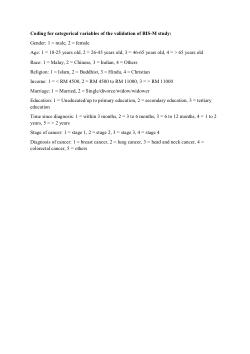 Data for validation of the Malay version of the Body Image Scale among cancer patients in Malaysia