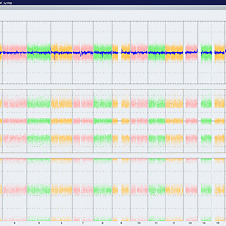 Clinical Utility and Outcomes of Non-Invasive Prenatal Testing for Rare Chromosomal Abnormalities: Analysis of 94,125 Pregnancies