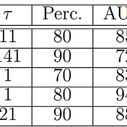 Detecting Software Anomalies in Robots by Means of One-class Classifiers Images