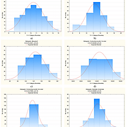 Normal distribution