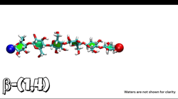 SMD trajectories of all the oligosaccharides