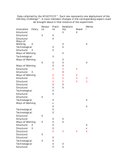 ReInstitute Data Set