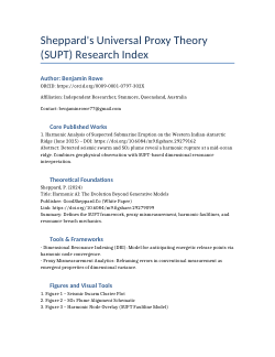 SUPT Research Index – Benjamin Rowe