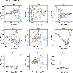 Variant PCA