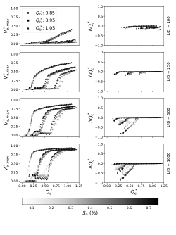 Figures - Initiation of air trapping