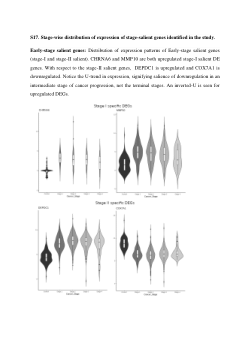 <b>BC-Predict: </b>Mining of signal biomarkers and multilevel validation of cascade classifier for early-stage breast cancer subtyping and prognosis  -- <i>Supplementary Information</i><b> </b>Systems Computational Biology Lab, Department of Bioinformatics, School of Chemical and Biotechnology, SASTRA Deemed University, Thanjavur, India.