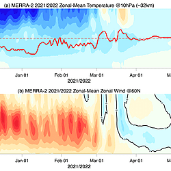 Temperature and Zonal Wind Evolution During 1980-2024 Northern Hemisphere Winter