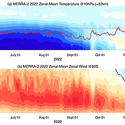 Temperature and Zonal Wind Evolution During 1980-2024 Southern Hemisphere Winter