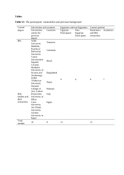 Context-Text Interplay
