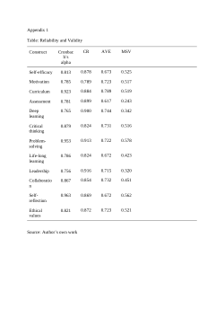 Appendix QAE.docxThis appendix contains supplementary material for the manuscript submitted to Quality Assurance in Education (Manuscript ID: QAE-04-2025-0088.R2)