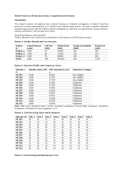 DATASET - Cost Optimization and Performance Enhancement in Hybrid Yatai-Seru Systems An Integrated Analysis with Learning Effects and Energy Efficiency.docx