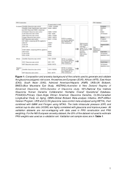glaucoma PRS Figures