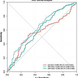 <b>Transcriptomic Profiling of Burn Patients Reveals Key Lactylation-Related Genes and Their </b><b>Molecular Mechanisms</b>