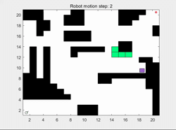 Improved Convolutional Optimization Algorithm Fused with DWA for Hybrid Path Planning of Mobile Robots