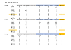 Preview results_Expert (Ex) and Non-Expert (NE) raters' scores and Inter-Rater Agreement (IRA)_Highest agreement among pairs