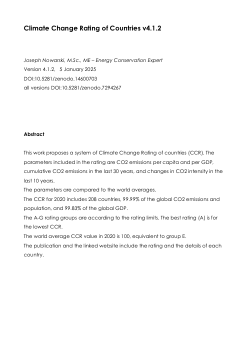Climate Change Rating of Countries v4-1-2