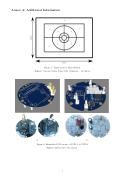 Additional Information for paper entitled "KunturSat: Design and Development of a Picosatellite for the CanSat France 2024 Competition"