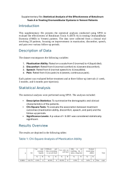 Supplementary file<b>: Statistical Analysis of the Effectiveness of Botulinum Toxin A in Treating Oromandibular Dystonia in Yemeni Patients</b>