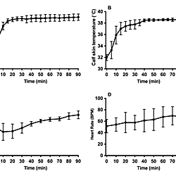 <b>Supplemental Figure S1</b>
