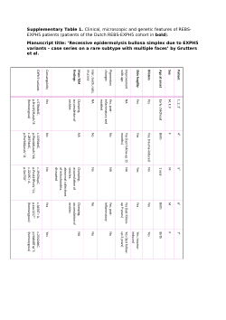 Supplemental Table 1. Clinical, microscopic and genetic features of REBS-EXPH5 patients (<b>patients of the Dutch REBS-EXPH5 cohort in bold).</b>Supplement for manuscript 'Recessive epidermolysis bullosa simplex due to <i>EXPH5</i> variants– case series on a rare subtype with multiple faces' by Grutters et al.