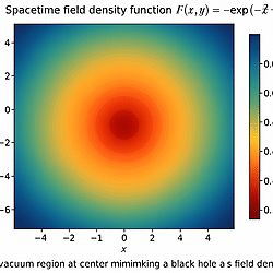 Black Holes as Field Vacuum Regions: An Emergent Gravity Solution to Singularities and Information Paradox