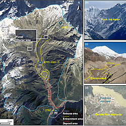 Rock ice avalanche-debris flow transitions