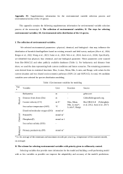 Supplementary materials and datasets for the article："How Does Climate Change Influence the Regional Ecological–Social Risks of Harmful Dinoflagellates? A Predictive Study of China's Coastal Waters"