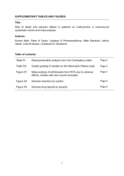 Supplementary data for Risk of death and adverse effects in patients on Liothyronine: a multi-sourcesystematic review and meta-analysis