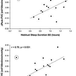 Supplementary Figure S1