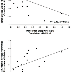 Supplementary Figure 2