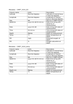Raw DO and temperature profiles