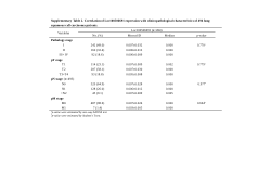 Supplementary Table and Figure