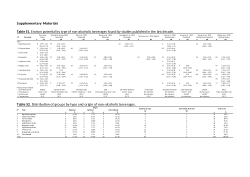 Supplementary materials