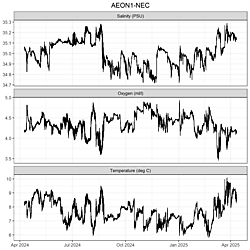 AEON CT-ODO Raw Data